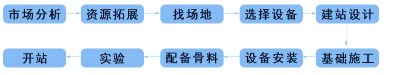 混凝土攪拌站開(kāi)站流程