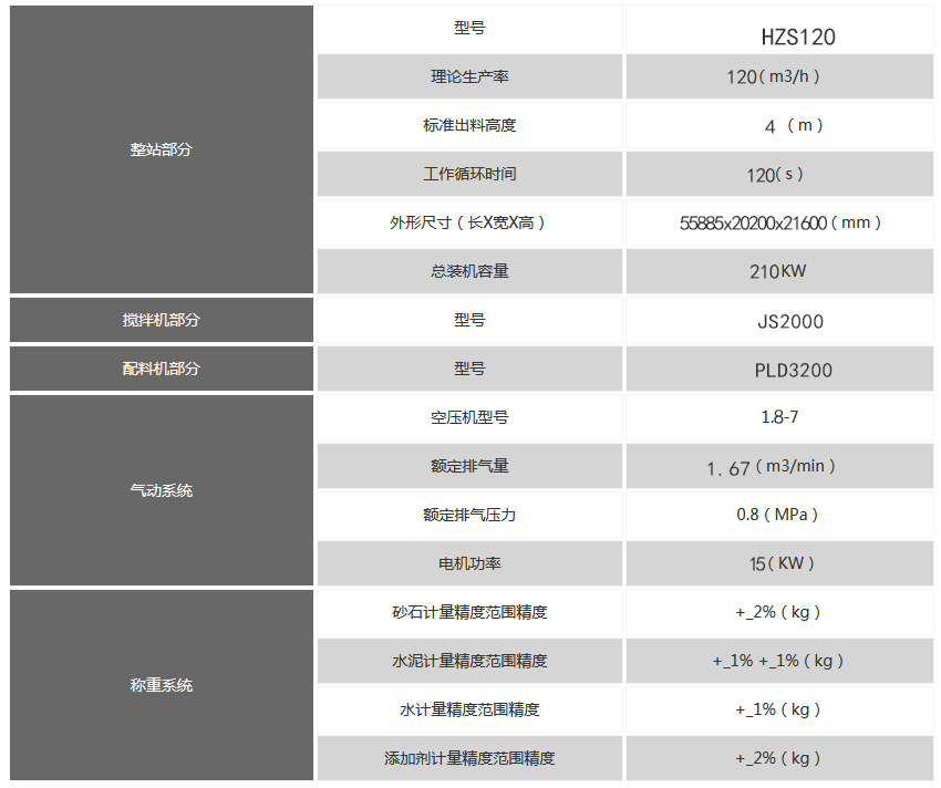 120攪拌站技術參數(shù)