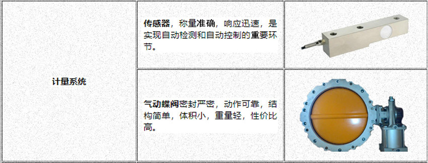 混凝土攪拌站設備_億立重工_計量系統(tǒng)好